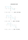 凸透镜成像规律五幅图和成像规律表28708