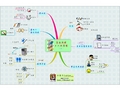 思维导图经典案例案例