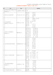 上海市建筑建材业办事部门一览表