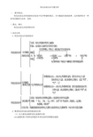 【高考化学】氧化还原反应专题分析