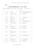 山东省职业技能鉴定职业(工种)分类表