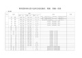 江南常用园林绿化苗木品种及相应胸径 高度 冠幅一览规表