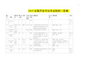 2019全国开设书法专业院校招生信息