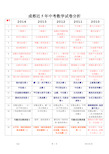 (完整版)成都近5年中考数学试卷分析