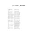 2008年最新银元、银币价格表