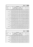 框架柱内力组合计算表