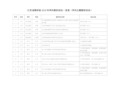 江苏省教研室2016年学科教研活动一览表(学科主题教研活