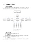 组织结构图设计方案(含工作标准和工作流程vsd图)