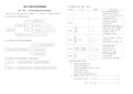 西格办高中生物知识结构网络图(完整版)