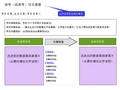 六西格玛项目报告模板