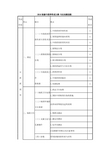 2017初级中药师考试科目四