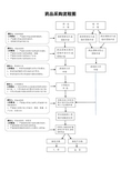 药品采购流程图2014