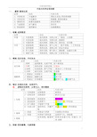 完整word版,中医内科学框架汇总,推荐文档