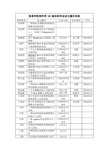 软件研究所-北京大学信息科学技术学院