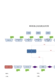 断路器工艺流程图