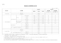 全国各省市电网销售电价表 2019年7月1日后执行