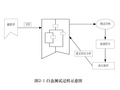 第2章 软件测试基础