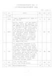 小学学校体育器材供货清单一览表-全