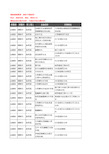 新版安徽省铜陵市枞阳县摩托车企业公司商家户名录单联系方式地址大全22家