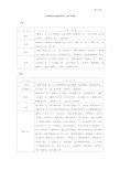 职业技能鉴定工种分类表