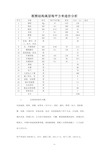 框剪结构高层每平方米造价、各结构造价汇总(绝对超值)