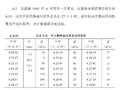 工程水文学第四版课后4-2答案详细版