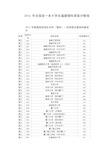 2016年全国各一本大学在福建理科录取分数线