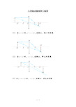 凸透镜成像规律五幅图和成像规律表