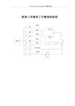 学校德育工作管理网络图