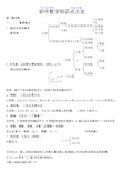 苏教版初中数学知识点整理