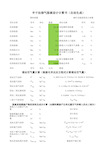 6半干法烟气脱硫工艺设计计算书表(自动生成)