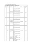 2016年度国家自然科学奖