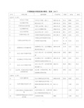 中国新建本科院校基本情况一览表V1.0