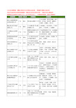 新版广东省伞座工商企业公司商家名录名单联系方式大全140家