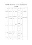 广东省第九届省长杯工业设计大赛决赛获奖作品公示名单