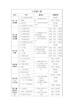 人教版初中数学知识点分布以及中考考点