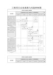 工程项目业务流程与风险控制图