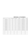 钢筋焊接接头力学性能检验报告