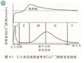 水泥工艺学课件