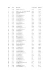 国内科技期刊影响因子排名