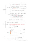 人教版实数知识点总结