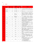 3M双面胶型号及特点介绍