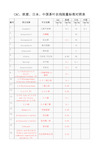 CAC欧盟日本中国茶叶农残限量标准对照表