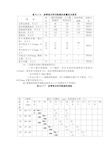 沥青沥青混合料技术参数