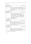 风险评估案例答案