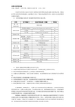 过程方法审核实践