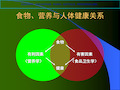 营养学基础知识讲解课件