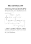 数据流程图和业务流程图案例