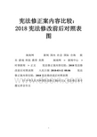 宪法修正案内容比较：2018宪法修改前后对照表图