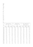 社会发展全国各省市区统计数据：3-35 监测地区5岁以下儿童和孕产妇死亡率(1991-2018)